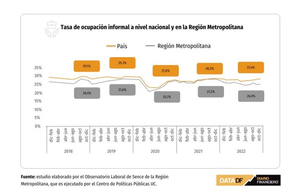 DATA DF