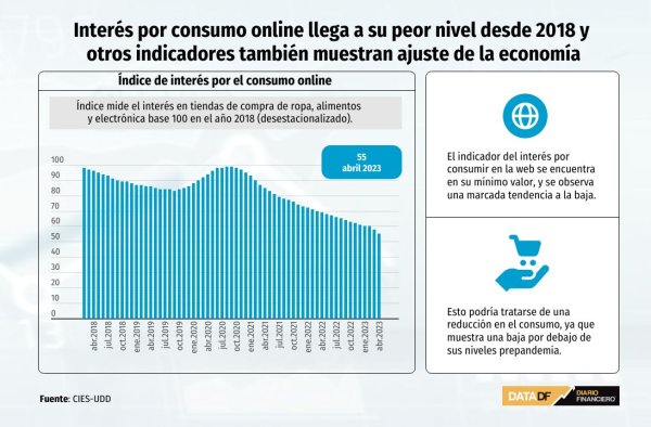 DATA DF