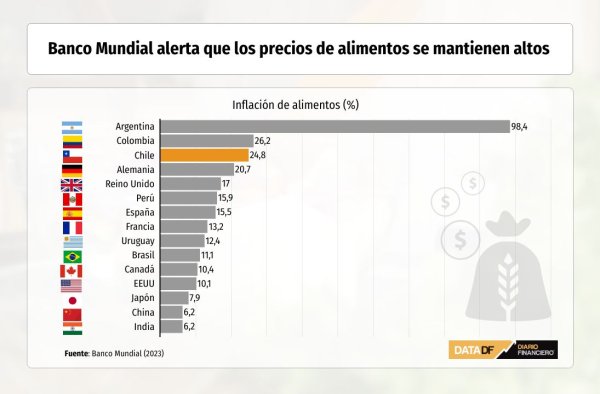 DATA DF