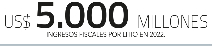 Litio: programa estrella de Corfo ha ejecutado solo 0,02% de su presupuesto y abre debate en el Congreso