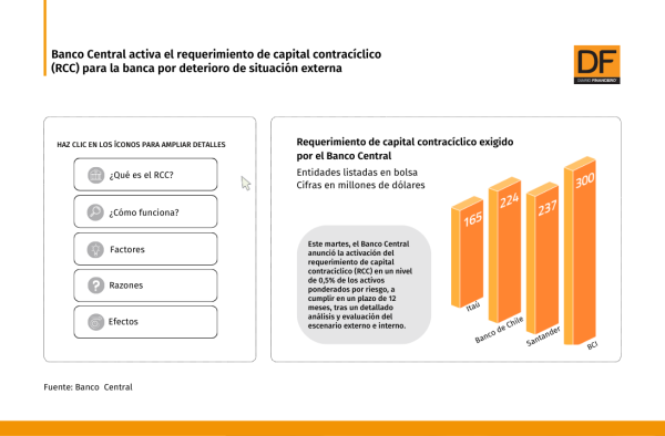 DATA DF