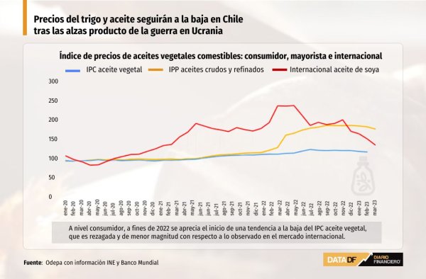 DATA DF