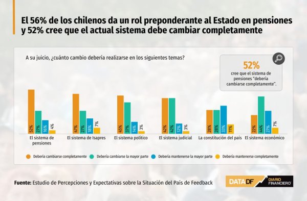 DATA DF