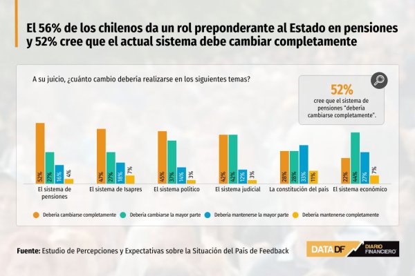 DATA DF