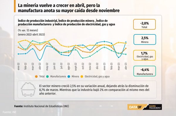 DATA DF