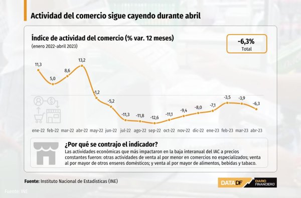 DATA DF