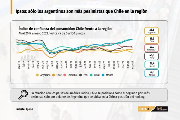 DATA DF