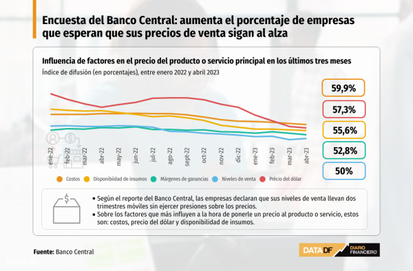 DATA DF