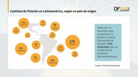 Estudio revela cantidad de fintech nacidas en Latinoamérica: ¿qué países aportan más al listado?