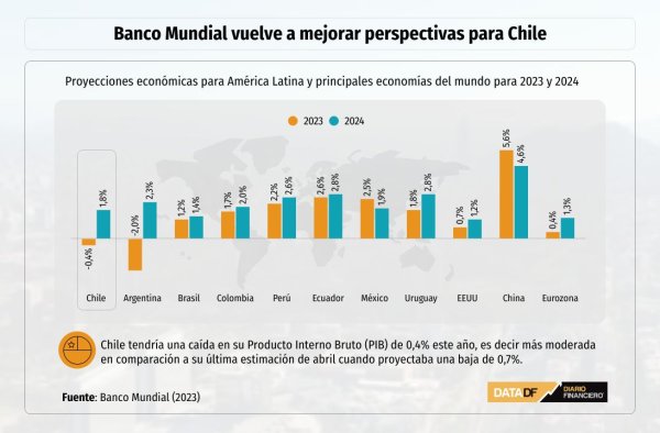 DATA DF