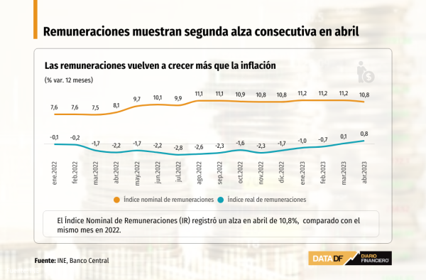 DATA DF