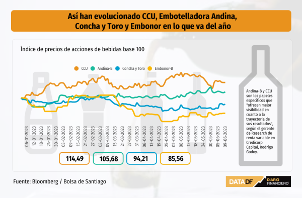 DATA DF