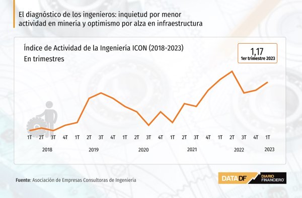 DATA DF