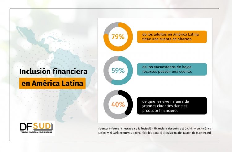 <p>Inclusión financiera crece en Latinoamérica, pero de manera dispar: ¿en qué segmentos existen mayores brechas de bancarización?</p>
