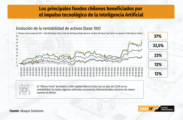 DATA DF