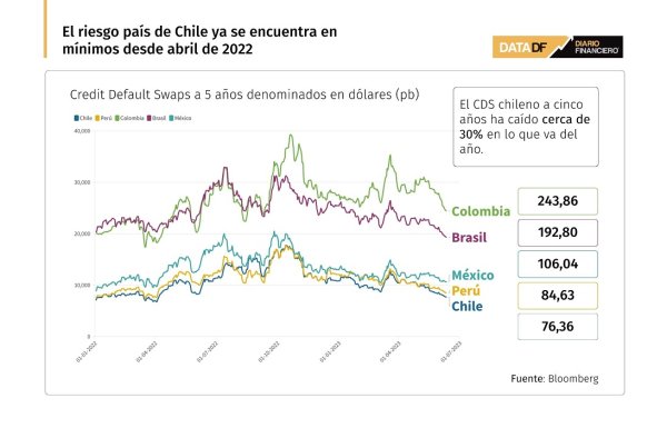 DATA DF