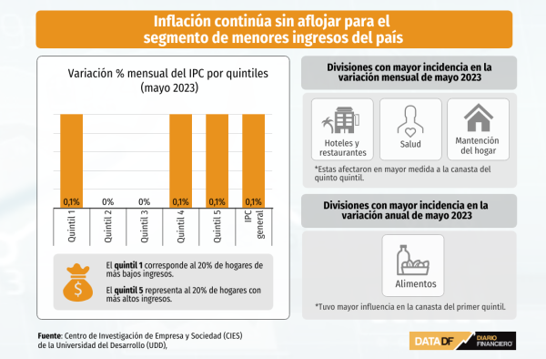 DATA DF