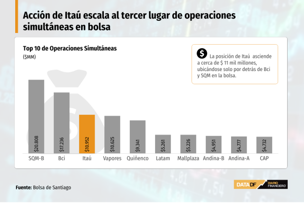 DATA DF