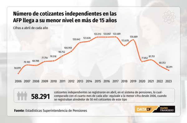 DATA DF