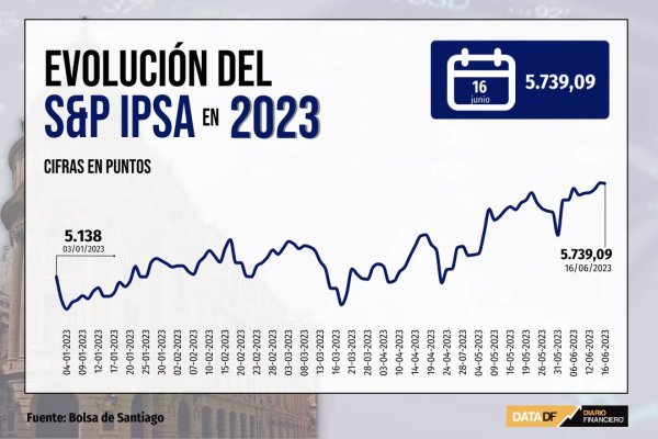 Wall Street cierra a la baja, pero registra una ganancia neta en una semana marcada por la pausa de la Fed