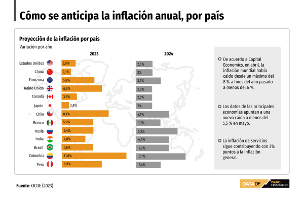 DATA DF