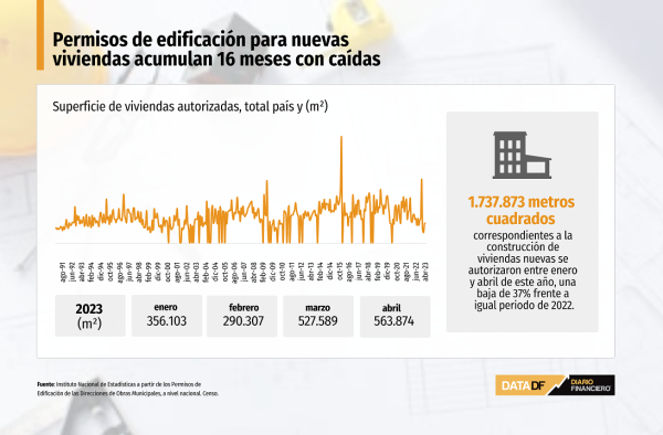 DATA DF