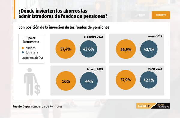 DATA DF