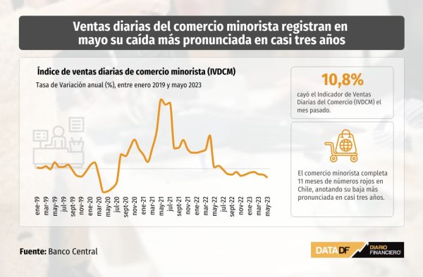 DATA DF