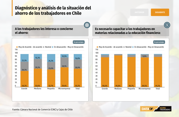 DATA DF