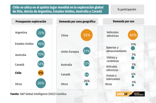 DATA DF