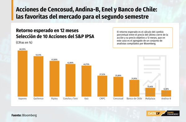 DATA DF