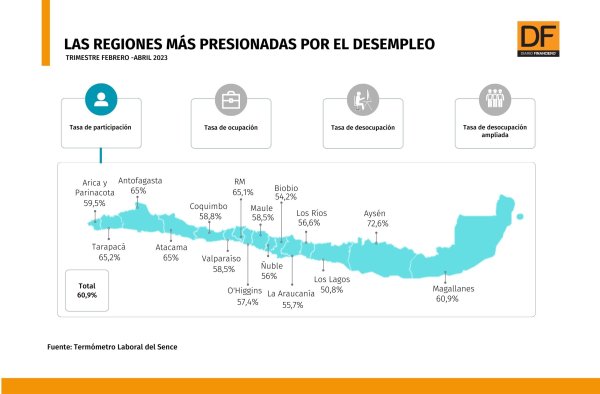 DATA DF