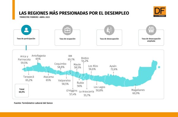 DATA DF