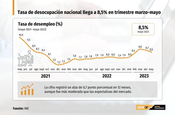 DATA DF