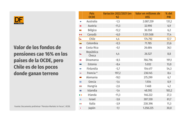 DATA DF