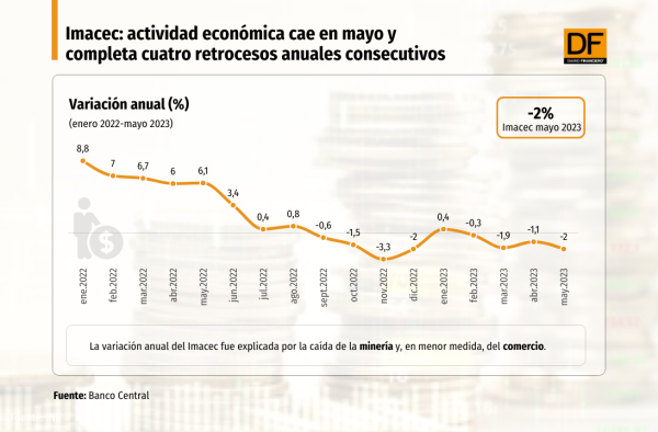 DATA DF