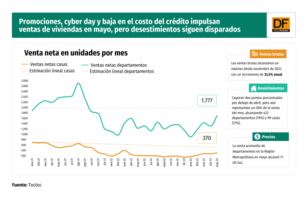 DATA DF