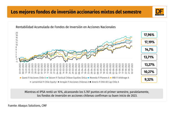 DATA DF