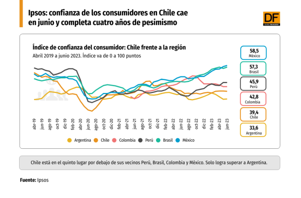 DATA DF