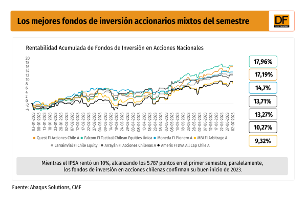 DATA DF