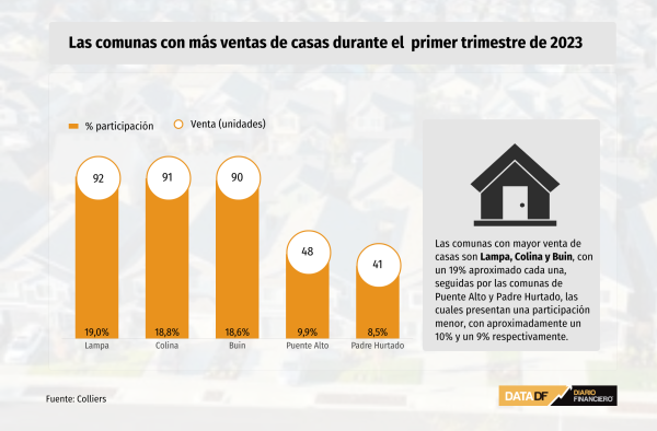 DATA DF