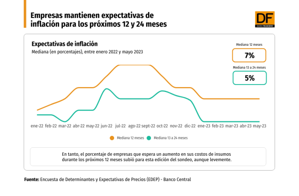 DATA DF