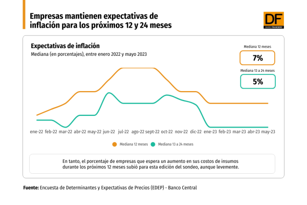 DATA DF