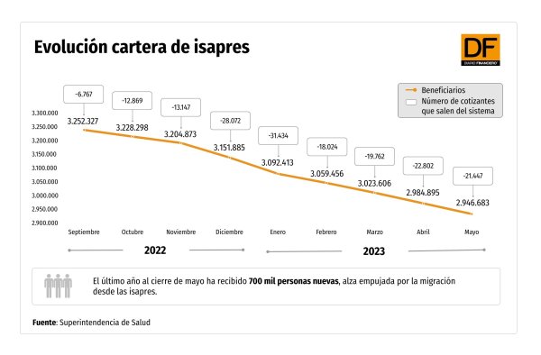 DATA DF