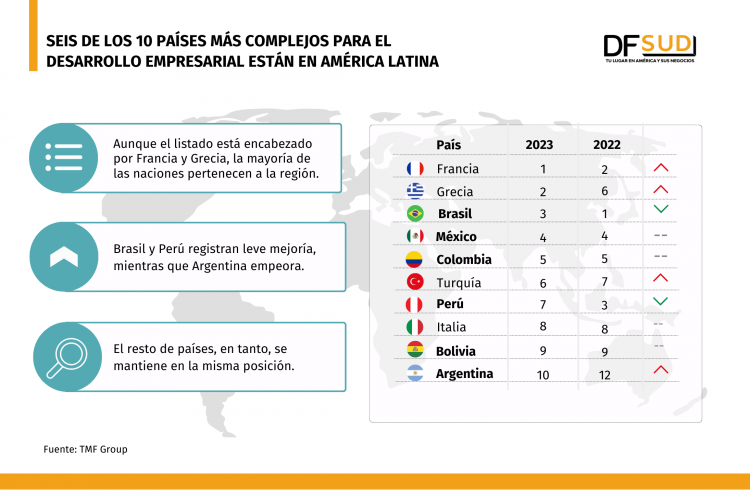 <p>DATA DF Sud</p>