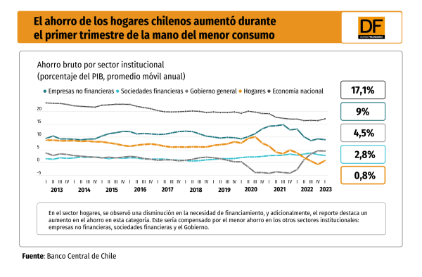 DATA DF