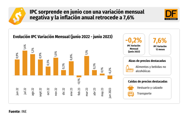 DATA DF