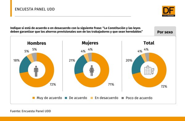 DATA DF