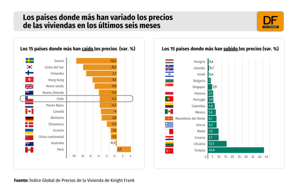 DATA DF