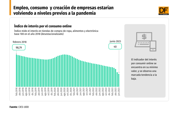 DATA DF